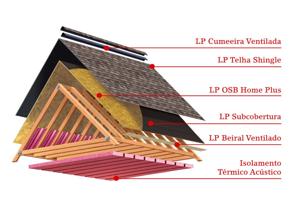 Conheça Os Tipos De Cobertura Para Sua Obra – Base V Engenharia